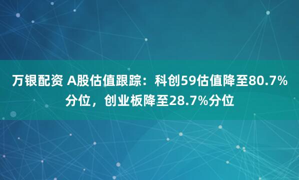 万银配资 A股估值跟踪：科创59估值降至80.7%分位，创业板降至28.7%分位